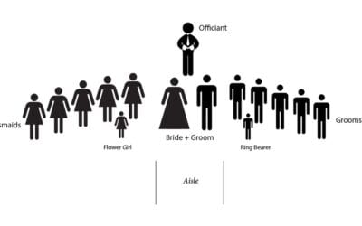 Planning Your Ceremony